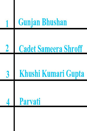 Match Sanaya's character names with the shows.