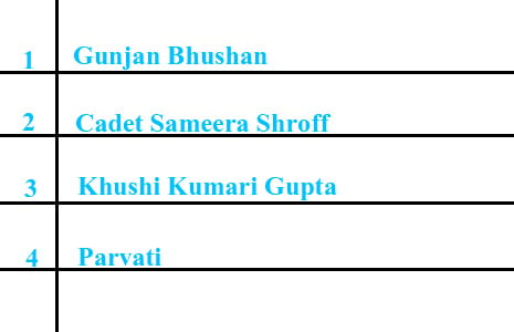 Match Sanaya's character names with the shows.