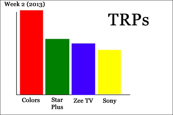 TAM Ratings - Week 2 (2013) 