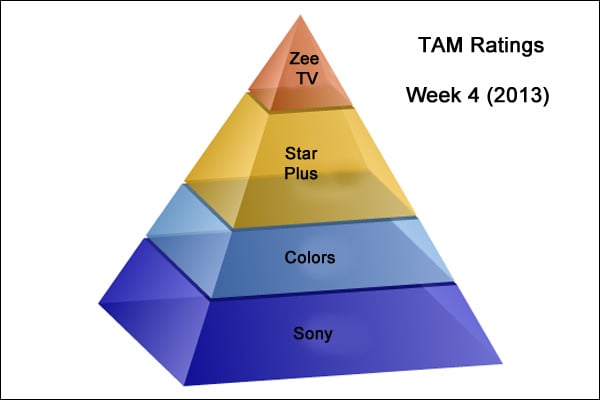 TAM Ratings: Week 4 (2013) 