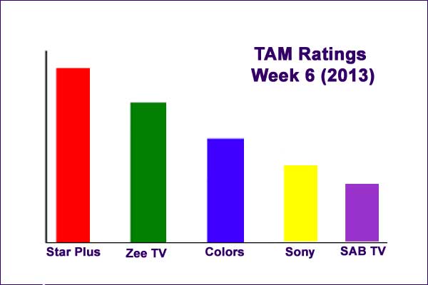 TAM Ratings: Week 6 (2013)