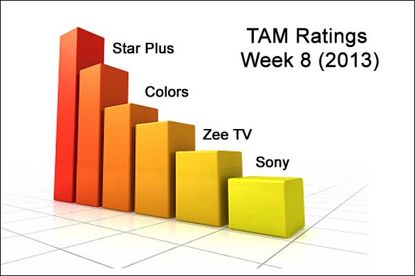 TAM Ratings: Week 8 (2013)