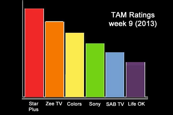 TAM Ratings: week 9 (2013)