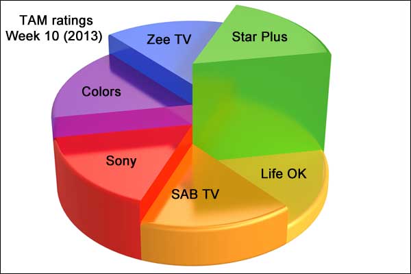 TAM ratings: Week 10 (2013) 