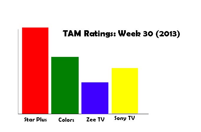 TAM Ratings: Week 30 (2013)