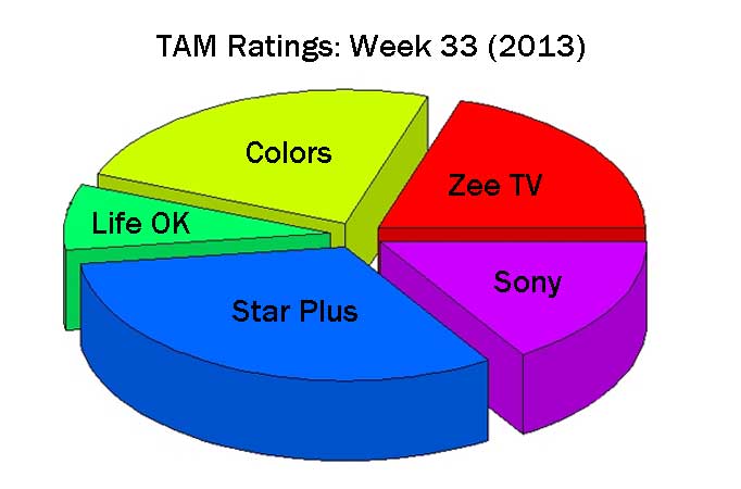 TAM Ratings: Week 33 (2013)