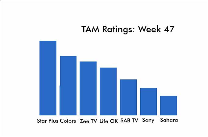 TAM Ratings: Week 47