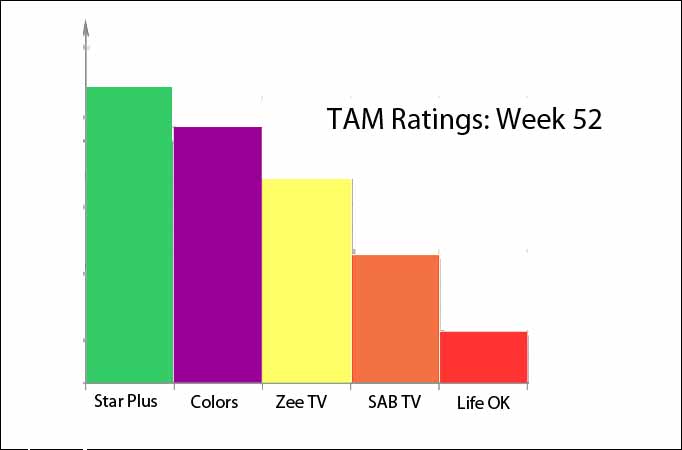 TAM Ratings: Week 52 