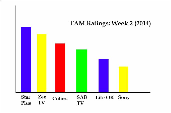 TAM Ratings: Week 2 (2014)