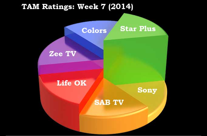 TAM Ratings: Week 7 (2014)