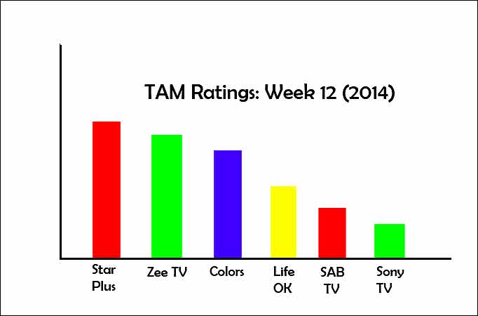  TAM Ratings: Week 12 (2014)