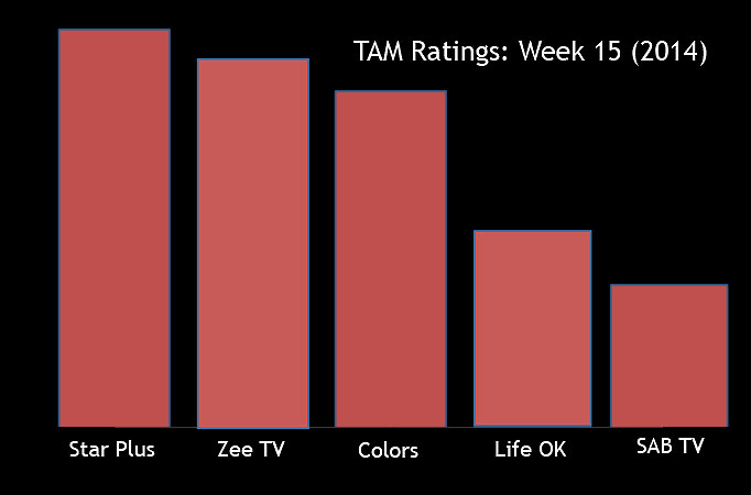 TAM Ratings: Week 15 (2014)