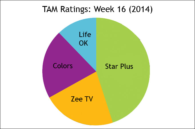 TAM Ratings: Week 16 (2014)