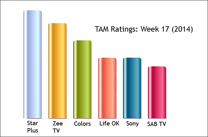 TAM Ratings: Week 17 (2014)