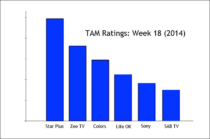 TAM Ratings: Week 18 (2014)