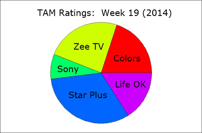 TAM Ratings:  Week 19 (2014)