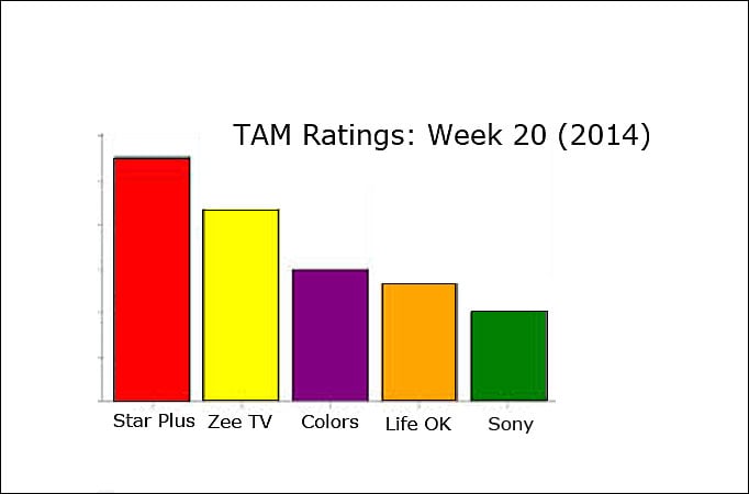 TAM Ratings: Week 20 (2014)