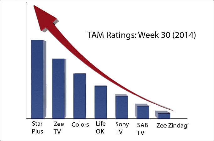 TAM Ratings: Week 30 (2014)