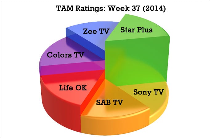 TAM Ratings: Week 37 (2014)