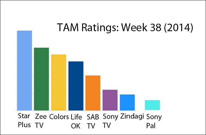 TAM Ratings: Week 38 (2014)