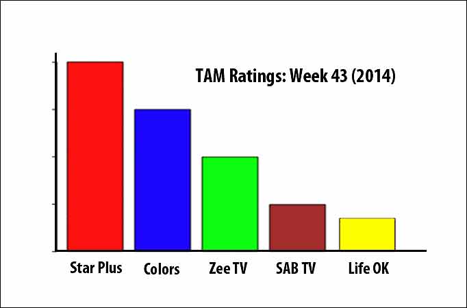 TAM Ratings: Week 43 (2014)