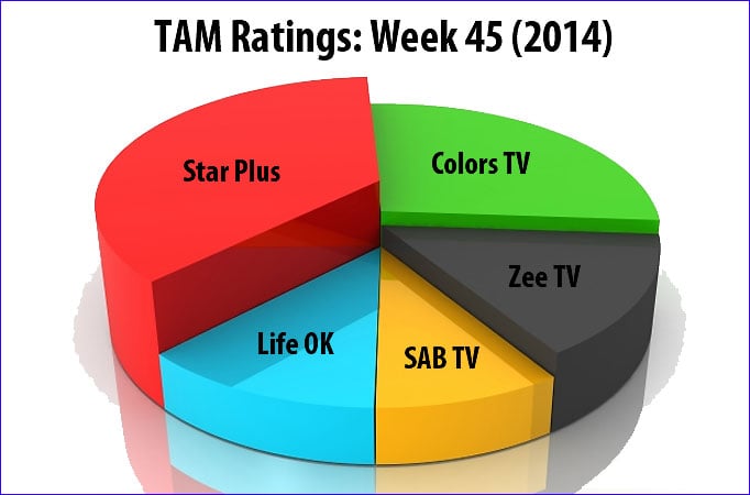 TAM Ratings: Week 45 (2014)