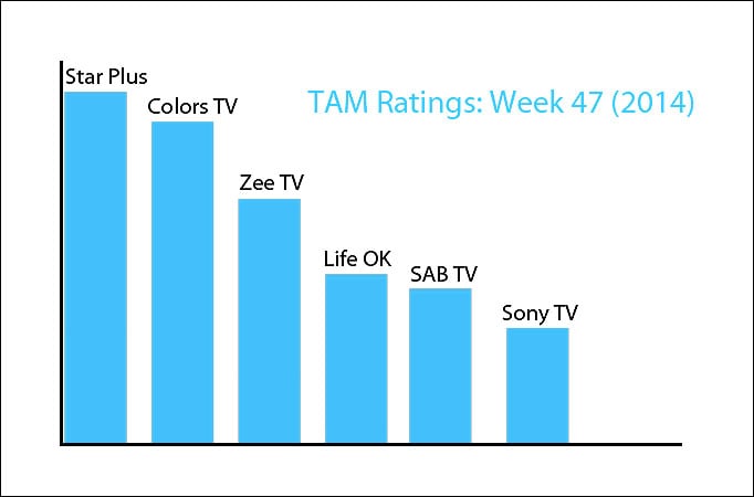 TAM Ratings: Week 47 (2014)