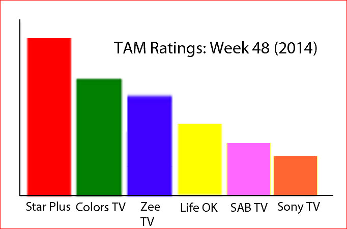 TAM Ratings: Week 48 (2014)