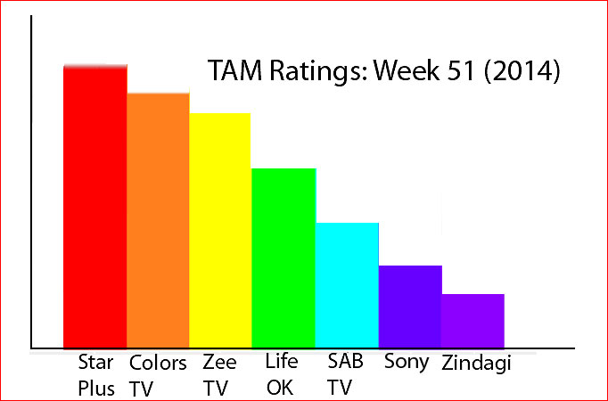 TAM Ratings: Week 51 (2014)