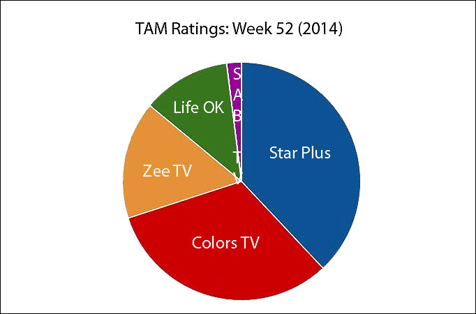 TAM Ratings: Week 52 (2014)