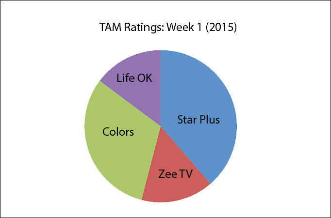 TAM Ratings: Week 1 (2015)