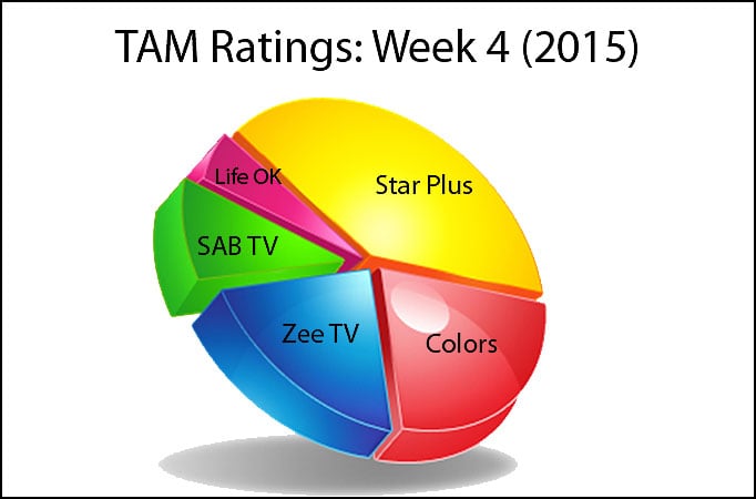 TAM Ratings: Week 4 (2015)