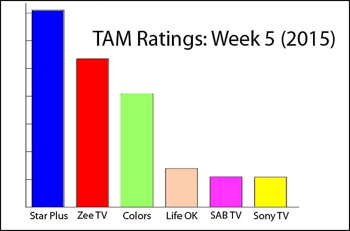 TAM Ratings: Week 5 (2015)