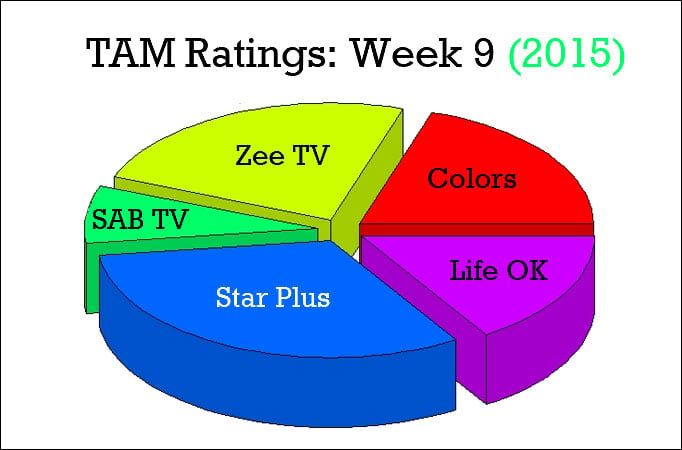 TAM Ratings: Week 9 (2015)