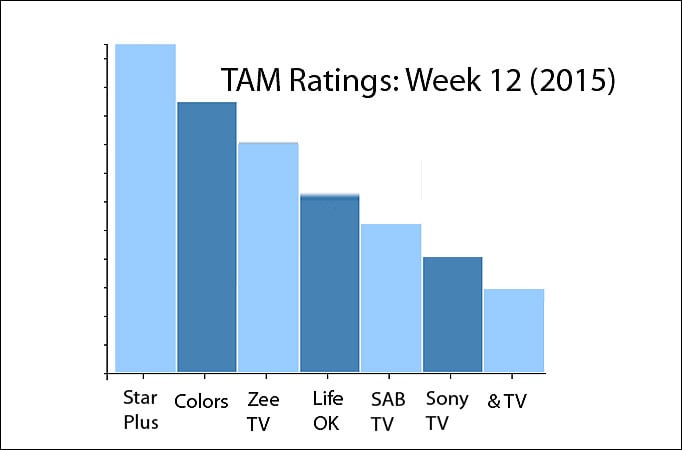 TAM Ratings: Week 12 (2015)