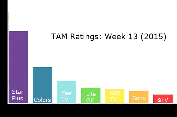 TAM Ratings: Week 13 (2015)