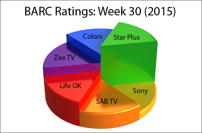 BARC Ratings: Week 30 (2015)