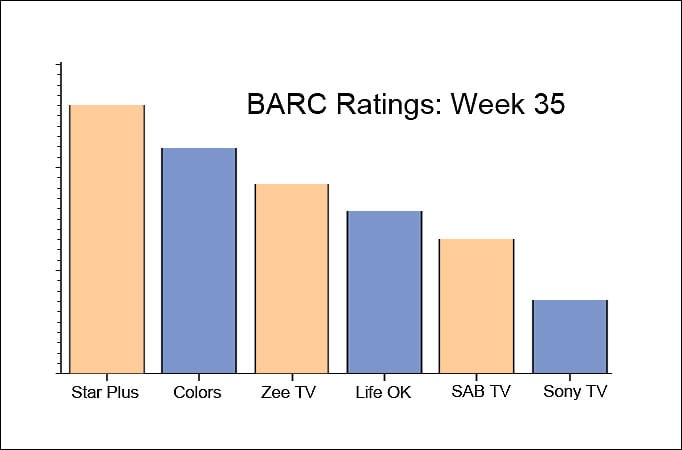 BARC Ratings: Week 35