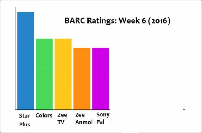 ratings