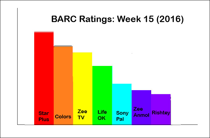 BARC Ratings: Week 15 (2016)