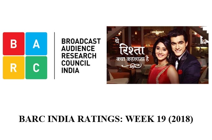 BARC India Ratings-Week 19: Yeh Rishta enters the top 3