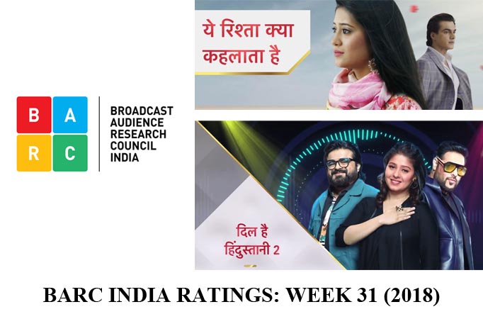 BARC India Ratings: Yeh Rishta Kya Kehlata Hai i