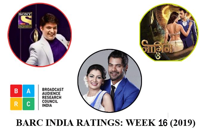 BARC India Ratings