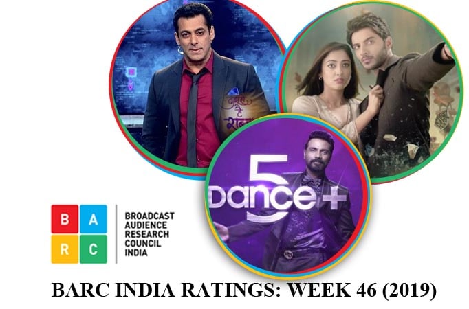 BARC India Ratings:Yeh Jaadu Hai Jinn Ka on number three; Bigg Boss and Dance Plus in top ten!