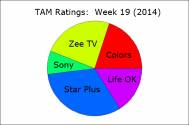 TAM Ratings:  Week 19 (2014)