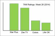 TAM Ratings: Week 28 (2014)