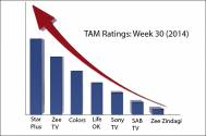 TAM Ratings: Week 30 (2014)