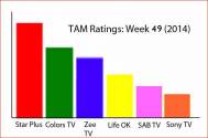 TAM Ratings: Week 49 (2014)
