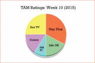 TAM Ratings: Week 10 (2015)