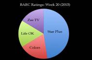 BARC Ratings: Week 20 (2015)